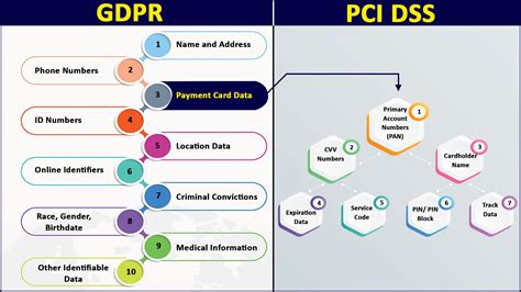 what is considered pci data